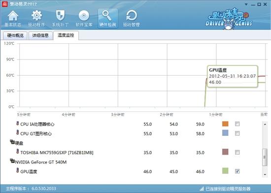 驅動精靈2012 SP2發(fā)布!